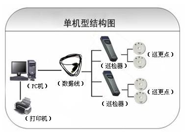 绵阳仙海区巡更系统六号