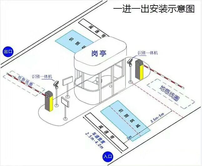 绵阳仙海区标准车牌识别系统安装图