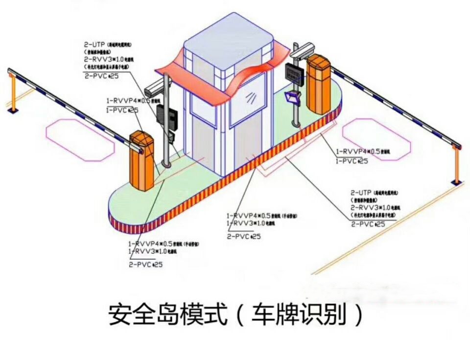 绵阳仙海区双通道带岗亭车牌识别