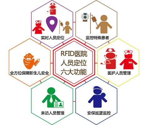 绵阳仙海区人员定位系统六号